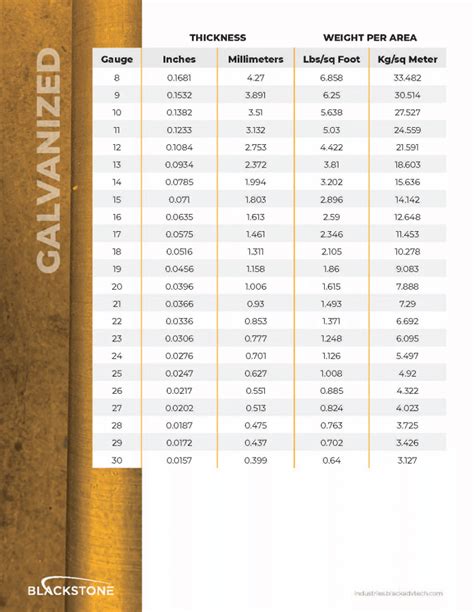 cut to size sheet metal|custom metal cut size chart.